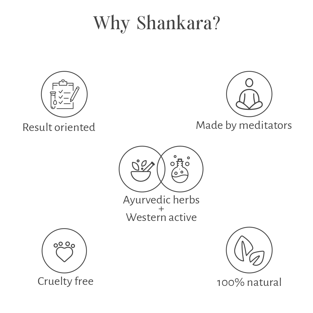 Balance Moisturizer - Shankara India